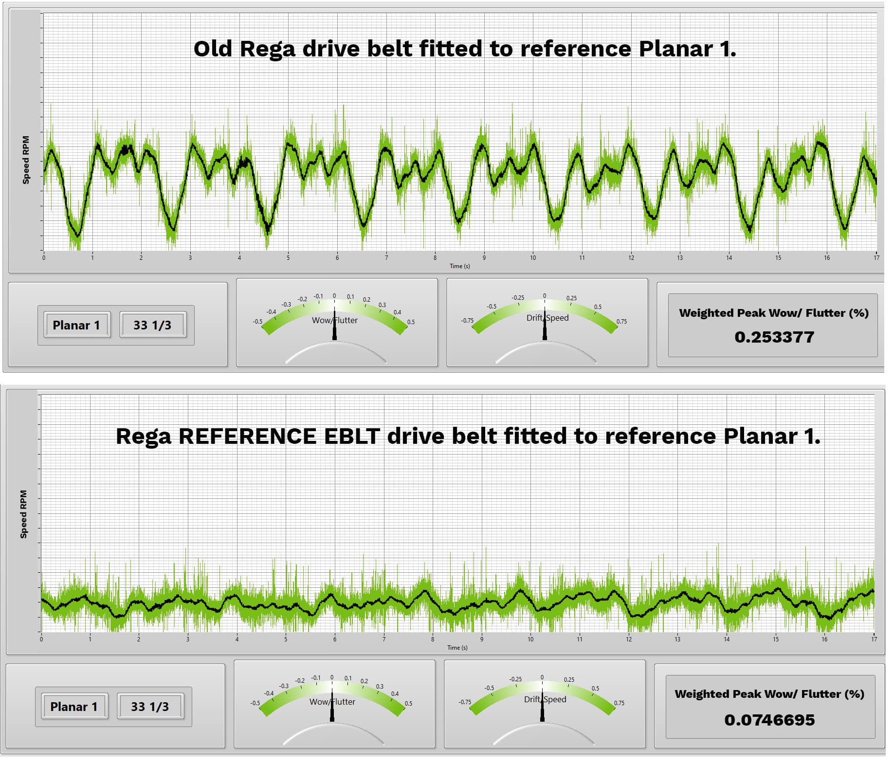 Drive belt performance comparison